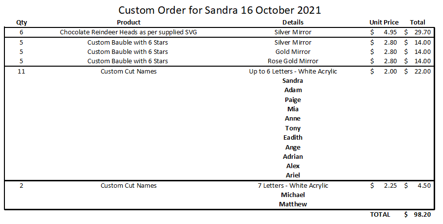 Names, Reindeers and Star Baubles